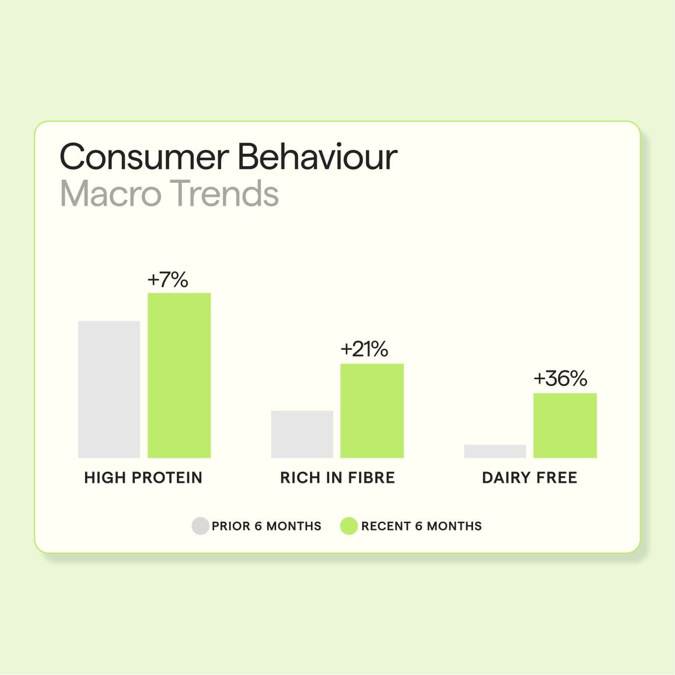 Dashboard Stat