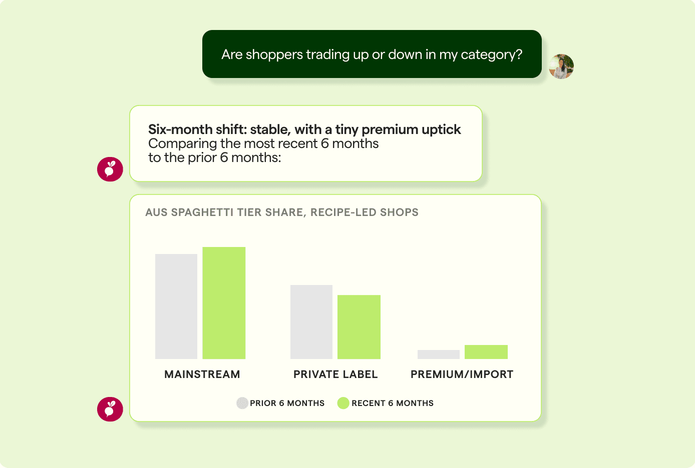 Radish category trade-up analysis