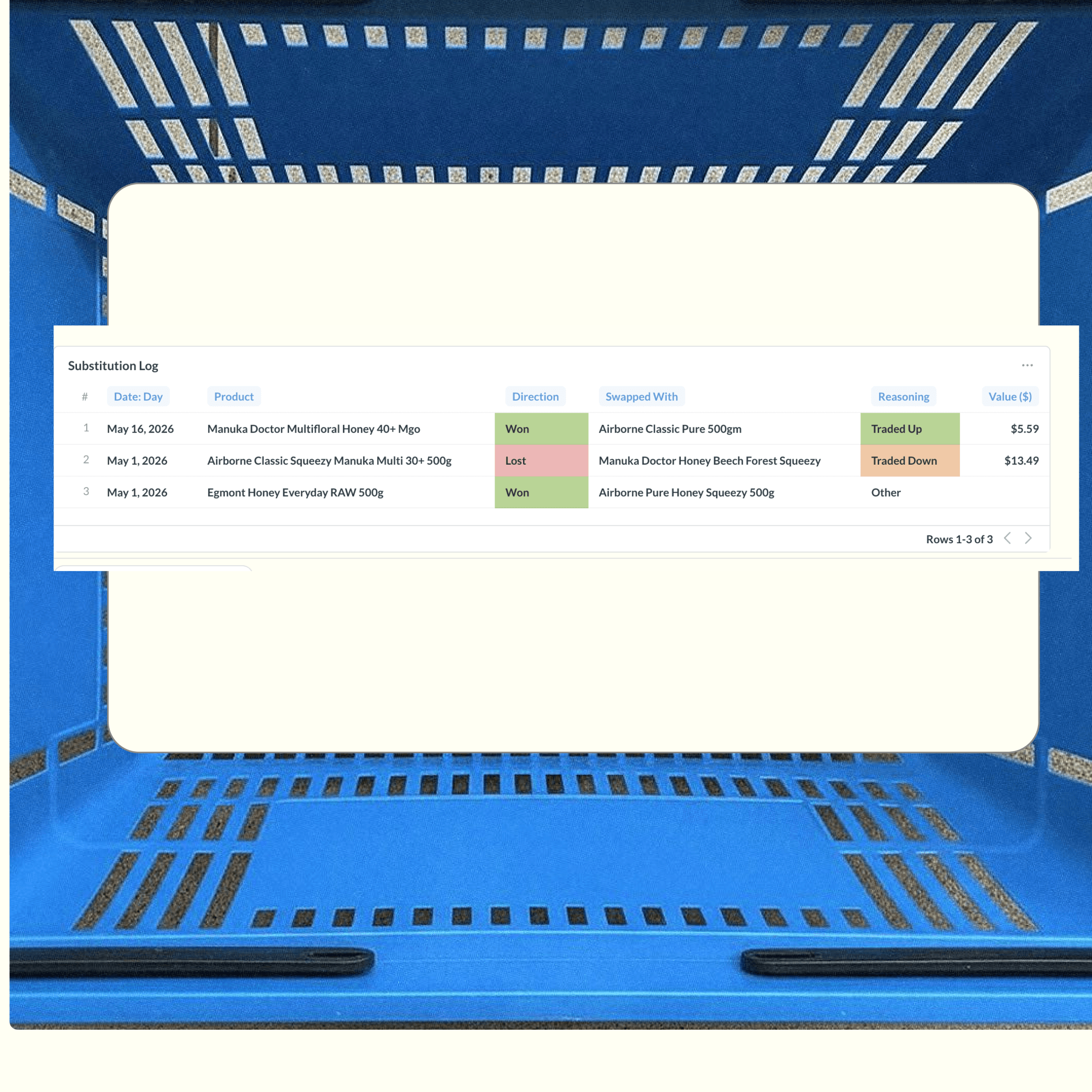 Substitution log insight shown inside a blue shopping basket