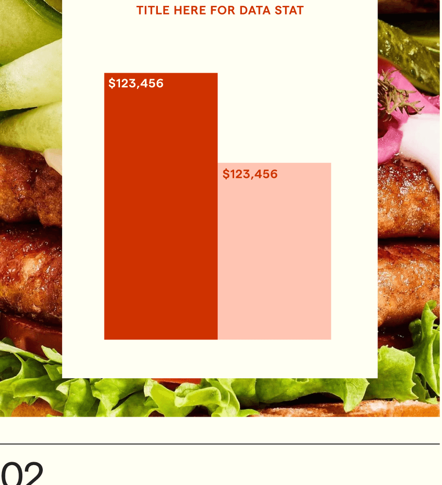 A sandwich image with a product research bar chart