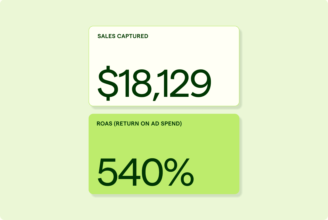 Shopper Media sales capture and return metrics
