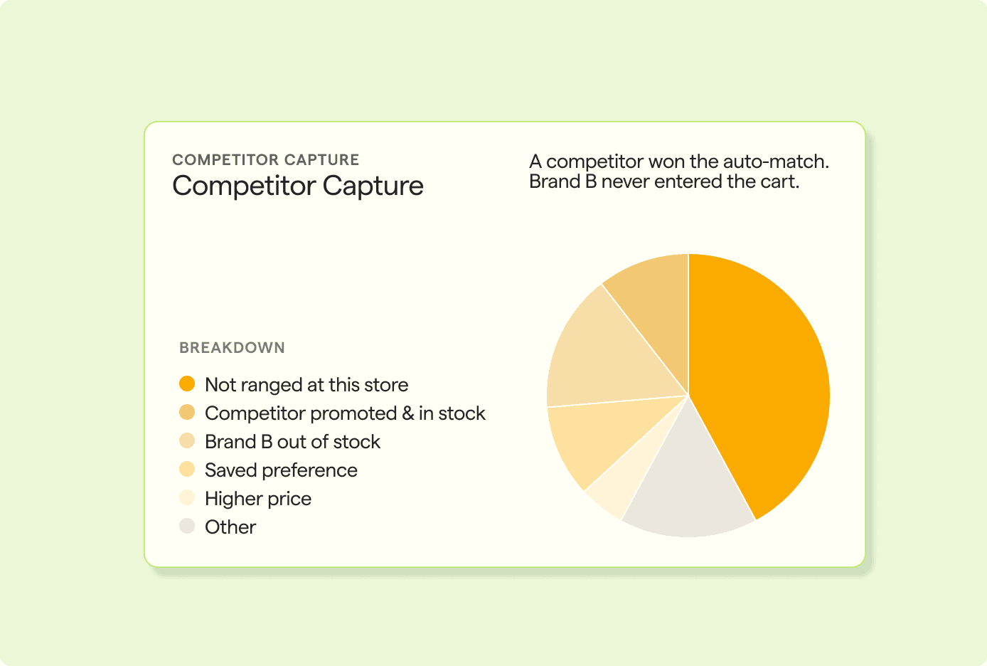 Shopper Media completed capture attribution chart